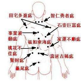 老人嘴里常说的“富贵痣”你知道是哪些