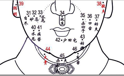 这三个痣代表了天生好福气