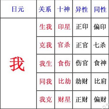 八字算命,八字比肩