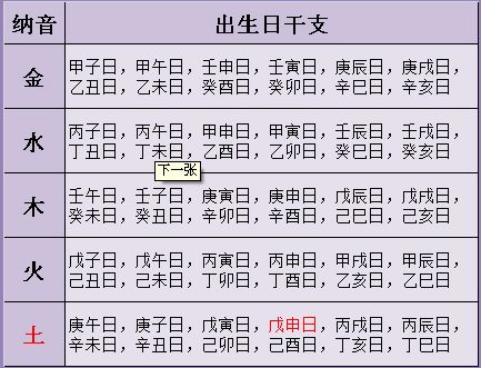 八字算命,八字上等格局有哪些