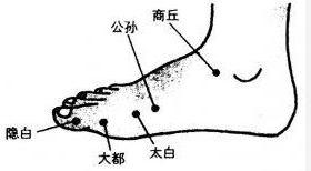 脚趾有痣代表什么？