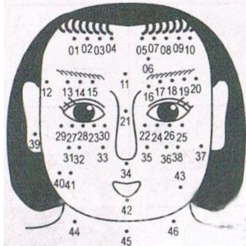 面相痣图解：脸上长痣