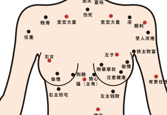 身上痣的图片大全