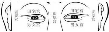 看相算命-解读五官中最重要的几颗痣