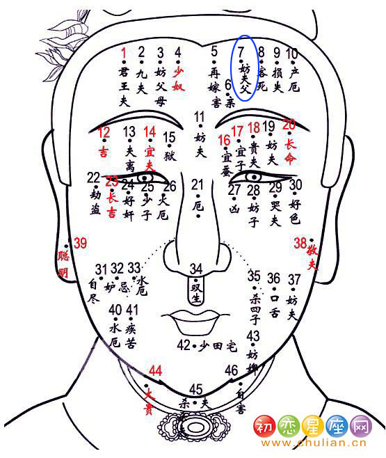 妨父妨夫痣