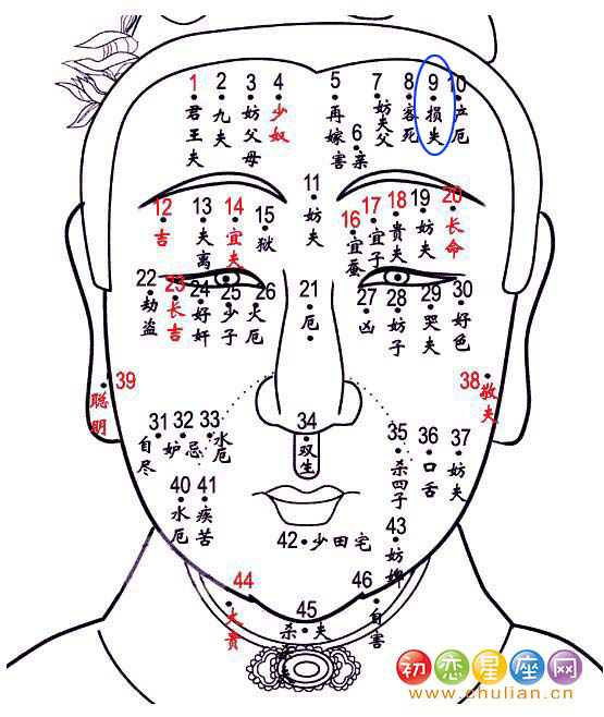 损夫痣