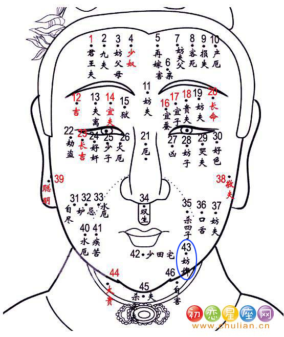 妨婢痣