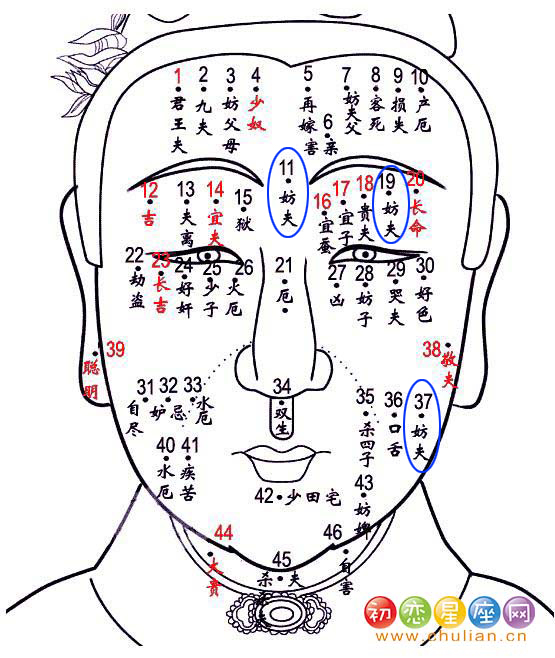 妨夫痣