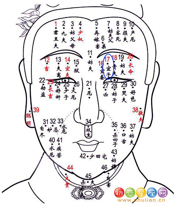 宜子痣