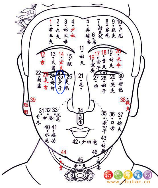 少子痣