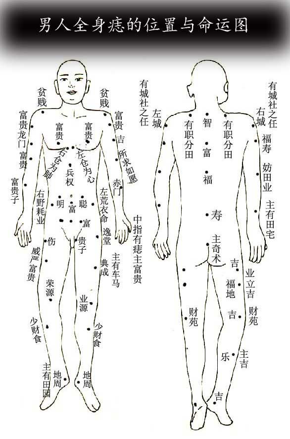 男子痣的解说