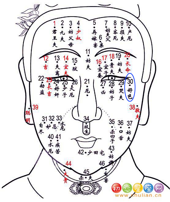 淫荡痣（淫、好色痣）