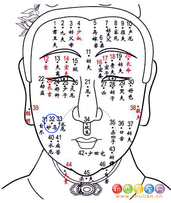 妒忌痣