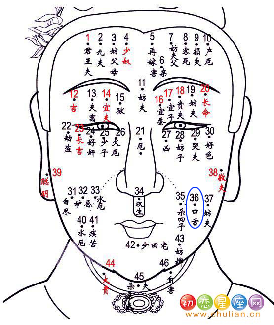 口舌痣