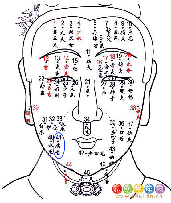 疾苦痣