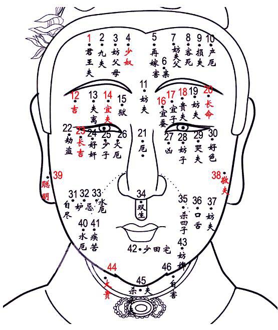 下巴长痣面相分析