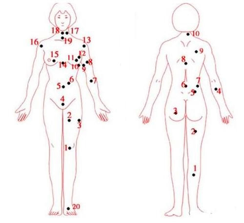 女人身上痣的位置与命运图分析