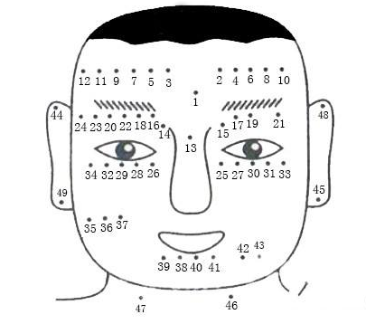 男人面部痣相图解和凶吉大全