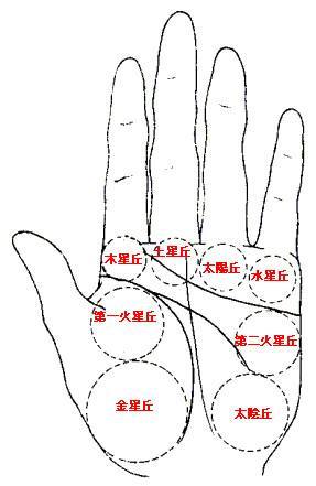 手上长痣都代表了什么 手心手背长痣要注意