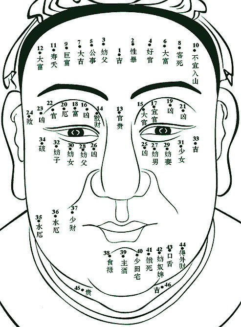 面相痣图解大全 为你解析男人女人脸上的痣