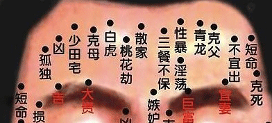 男人十大福痣图