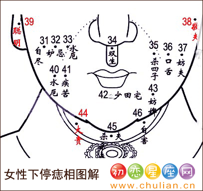 痣相吉凶大全：男人这几个部位长吉痣，不是当官，就是发财