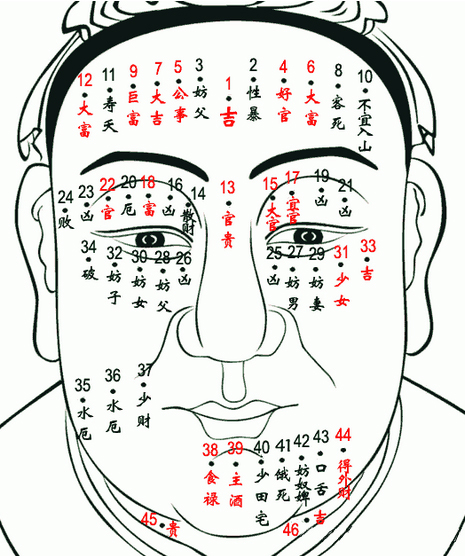 痣相吉凶大全：男人这几个部位长吉痣，不是当官，就是发财