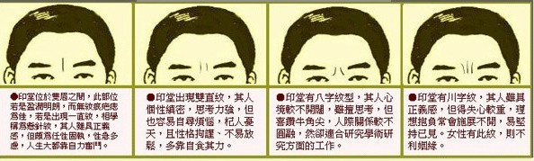 看两眼中间有痣面相怎么样