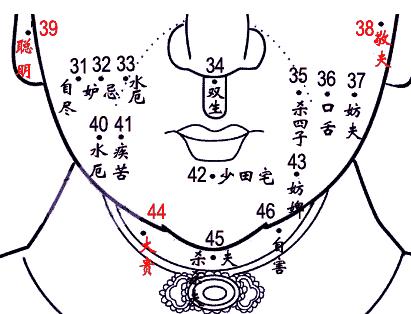 女人面部痣相图解，女人长痣面相