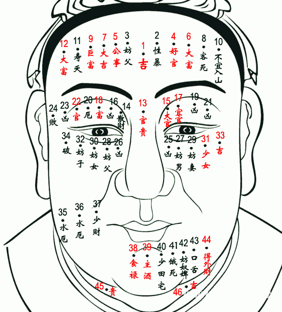 男人面部痣相分析，揭秘男人面部吉痣