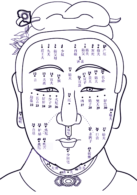 从身上痣，看命运祸福