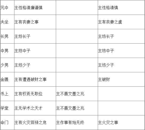 痣相解析：痣法异同表，看不同的相书对痣相的解析