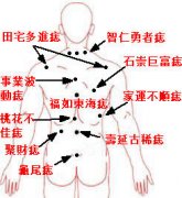 长在背部的痣有何寓意