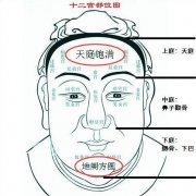 男人天庭有痣的痣相好吗 命运怎么样