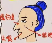 面相小人图