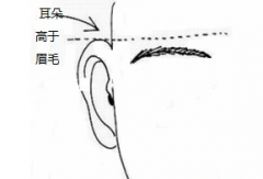 有福男人面相分析