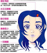 女人容易出轨的面相怎么看