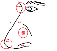 面相揭示鼻孔小财运，鼻翼小财运