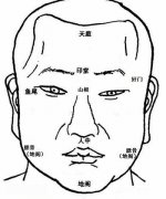 民间面相识人秘诀，看面相认识你身边的人