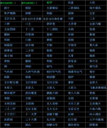 相术术语注释大全