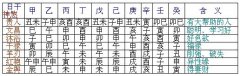 八字神煞速查表