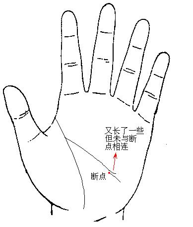 中断的智慧线代表什么