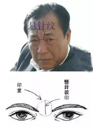 从印堂面相看你一生命理吉凶运势！