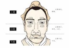 看面相最基本的方法