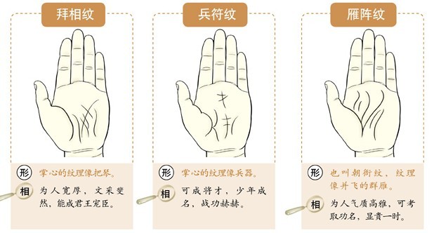 图解手相之掌纹篇