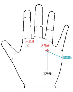 发财掌！注定有钱的手相