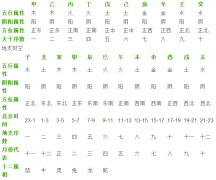 天干时空地支时空
