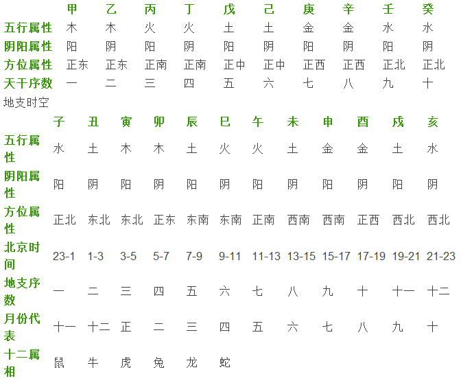 天干时空地支时空