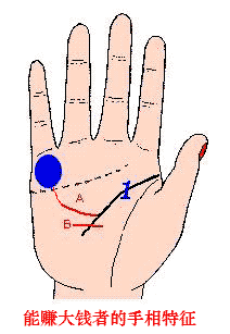 短命者的手相特征