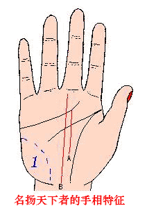 名扬天下者的手相特征